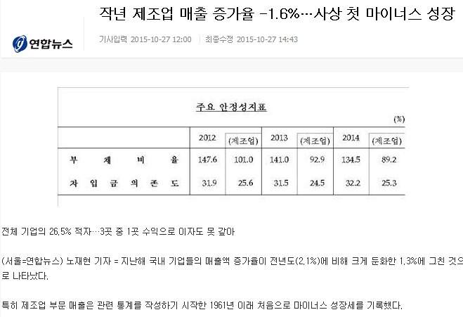 산업화 이후 최초로 박근혜가 해냈다 | 인스티즈