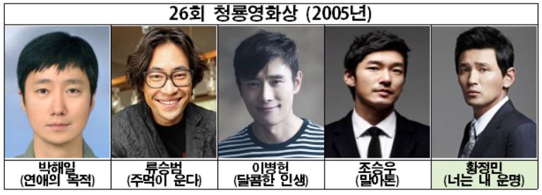 작품을 하고도 매번 다른느낌을 주는 배우..개인적으로 저평가받는 배우?(feat.나레이션).gif | 인스티즈