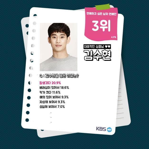 대한민국 2049 여성 1000명이 뽑은 연애와 결혼하고 싶은 남자 | 인스티즈