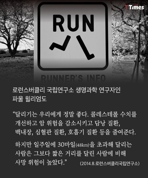 달리기! 무조건 오래 뛴다고 좋은 건 아니다 | 인스티즈