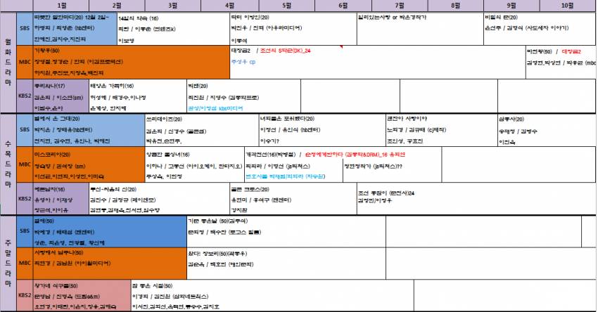 배우 빠수니들은 어떻게 짱덕질하는지 내가 자기소개 해드림 | 인스티즈