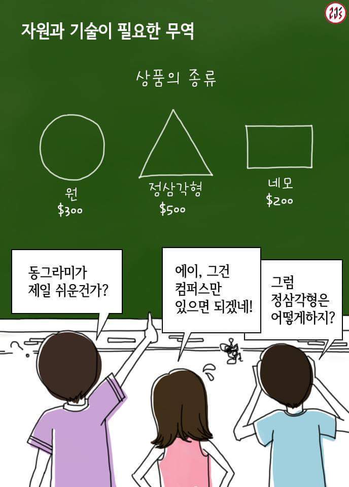 초등학생들에게 세계무역의 불공정성을 가르쳐주었다.jpg | 인스티즈