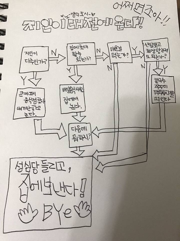 만약 지인이 대전에 온다면?.jpg | 인스티즈