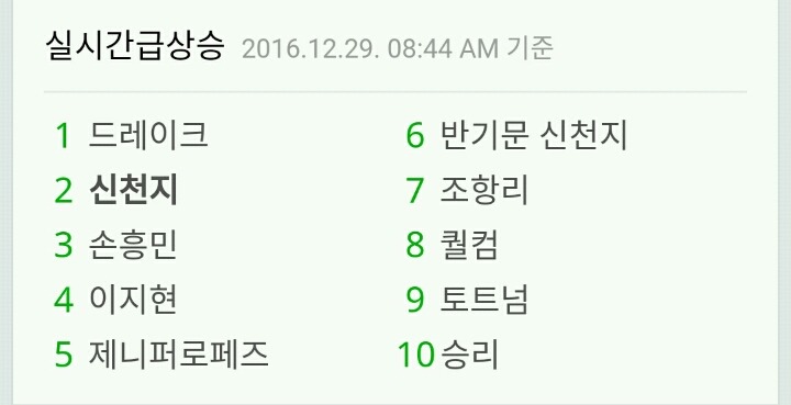 실시간 검색어.jpg | 인스티즈