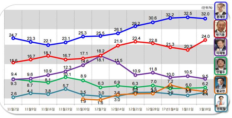 문재인이 100% 당선될 수 밖에 없는 이유 (근거) | 인스티즈
