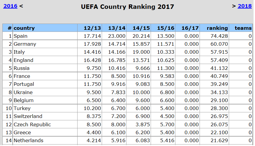 위기의 네덜란드 리그 | 인스티즈