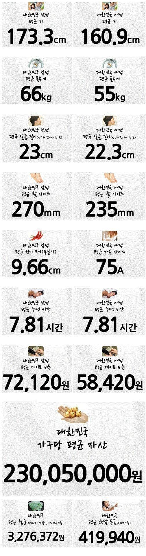 대한민국의 평균 | 인스티즈