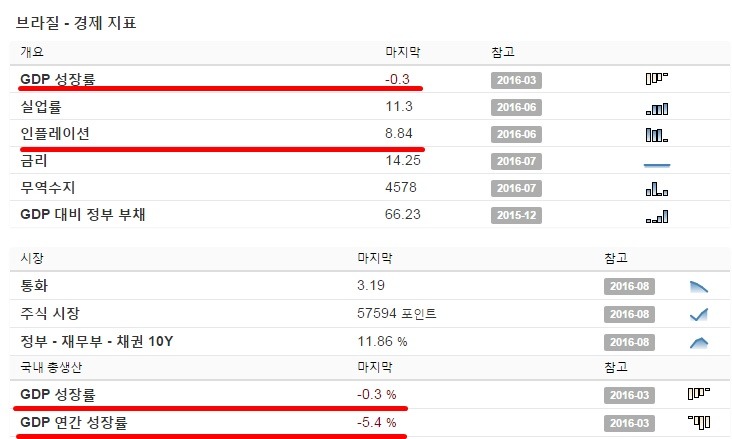 브라질 시민들이 성화를 자꾸 끌려는 이유 | 인스티즈