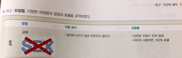 100% 피임법 (개꿀팁주의) | 인스티즈