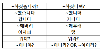 경북 북부지방에서 쓰는 말.jpg | 인스티즈