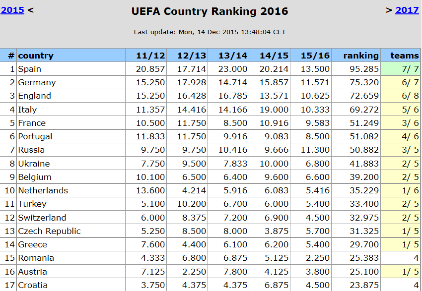 위기의 네덜란드 리그 | 인스티즈