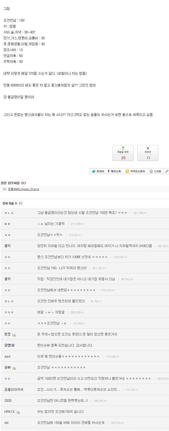연봉 6000만원 직장인의 삶 | 인스티즈