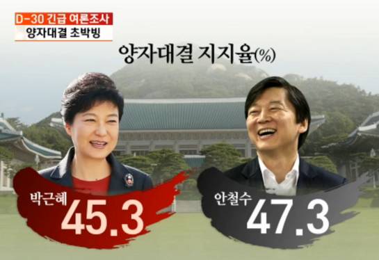 문재인이 100% 당선될 수 밖에 없는 이유 (근거) | 인스티즈