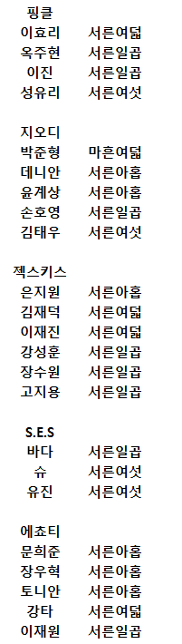 핑클,지오디,SES,젝키 멤버들의 올해 나이.jpg | 인스티즈