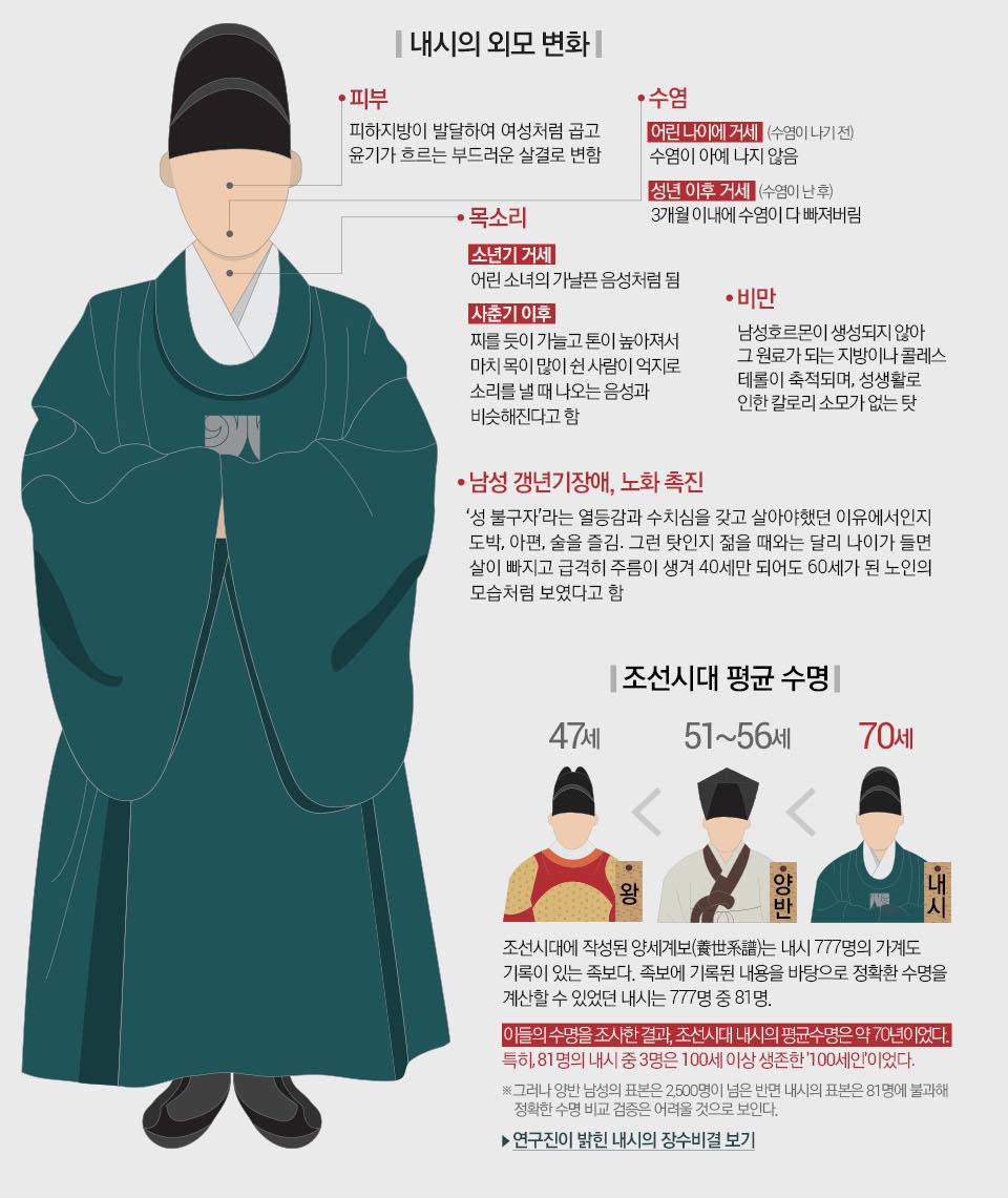 내시의 삶 | 인스티즈