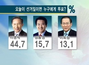 문재인이 100% 당선될 수 밖에 없는 이유 (근거) | 인스티즈