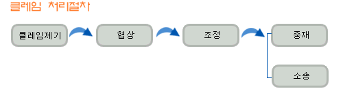 소심한 사람들이 잘 못하는것 | 인스티즈