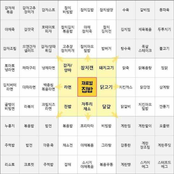 선택을 못하는 사람들에게 한줄기 빛인 사진 | 인스티즈