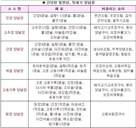 소스 만들기 꿀팁 | 인스티즈