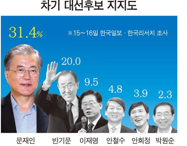 문재인이 100% 당선될 수 밖에 없는 이유 (근거) | 인스티즈
