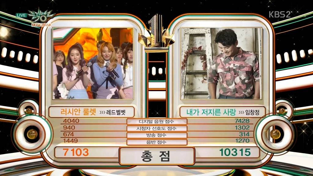 오늘자 뮤뱅 1위후보 총점 | 인스티즈