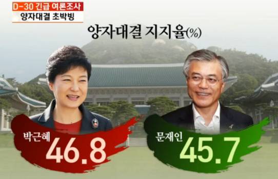 문재인이 100% 당선될 수 밖에 없는 이유 (근거) | 인스티즈