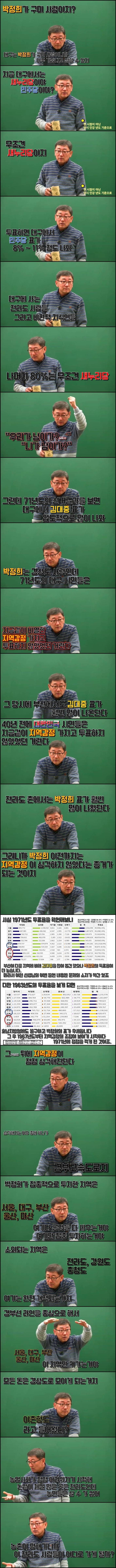 지역감정을 조장하는 사람들 | 인스티즈