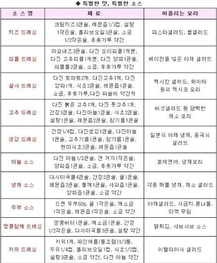 소스 만들기 꿀팁 | 인스티즈