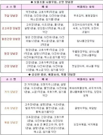 소스 만들기 꿀팁 | 인스티즈