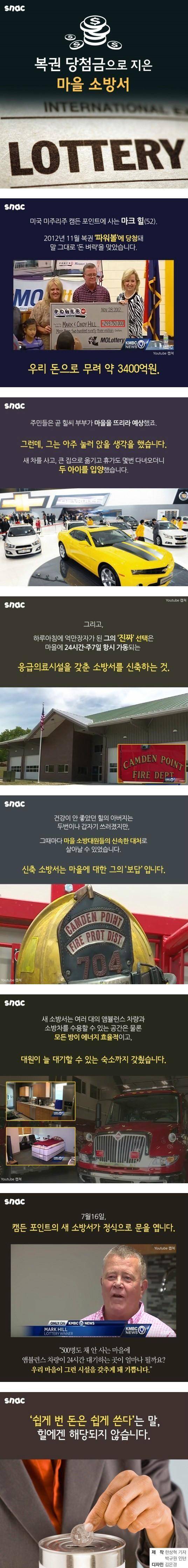 3400억 복권 당첨자의 돈 쓰는 법 | 인스티즈