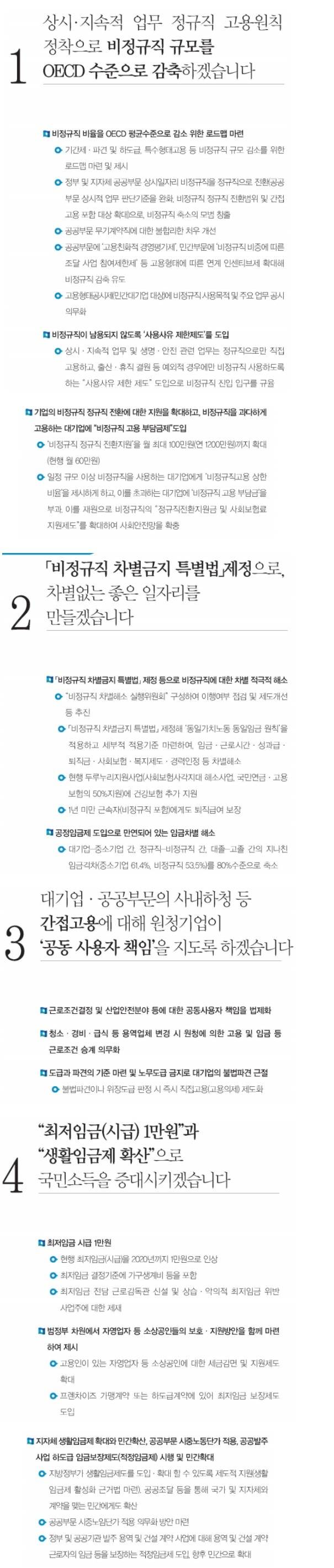 문재인 비정규직 대책 공약.jpg | 인스티즈