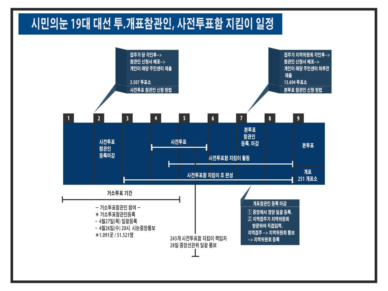 우리 지역구 부정 투표는 내가 감시하고 지키자!! | 인스티즈