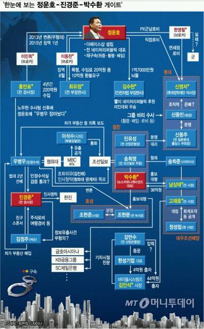 한눈에 보는 순시리 사태 (feat. 정운호) | 인스티즈