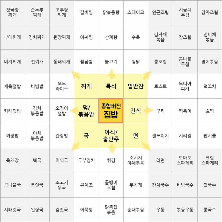 선택을 못하는 사람들에게 한줄기 빛인 사진 | 인스티즈