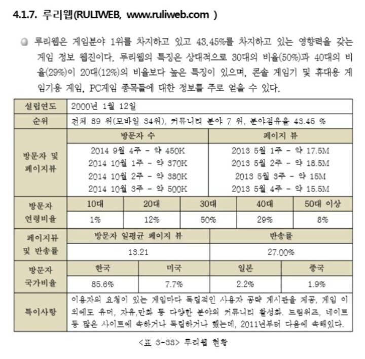 다시는 루리웹을 무시하지 않습니다 | 인스티즈