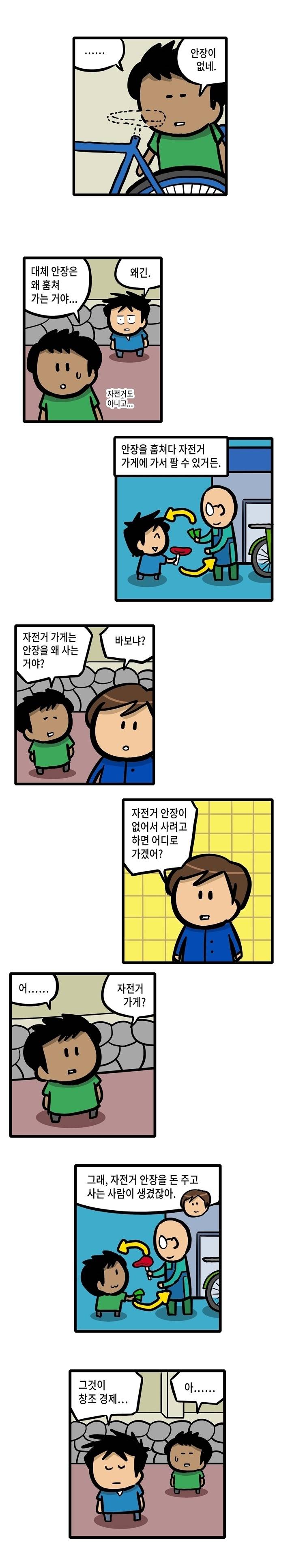 자전거 창조경제 | 인스티즈