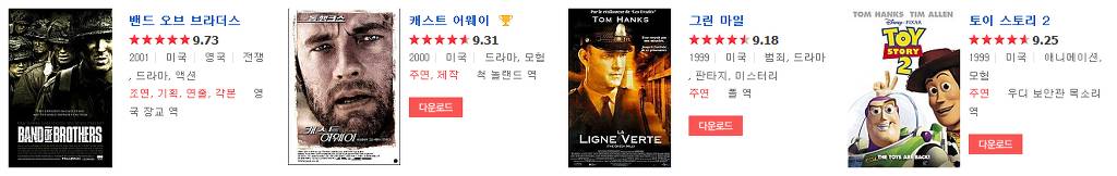 배우 역사상 최고의 10년이라 불리는 톰 행크스의 10년 | 인스티즈