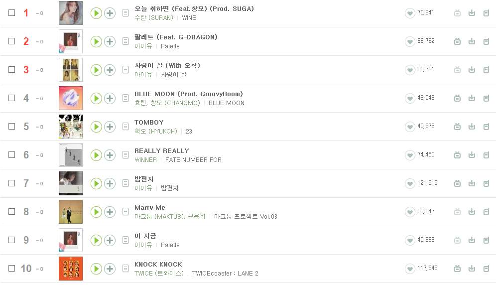 트와이스 낙낙 멜론 10위권 재진입.jpg | 인스티즈