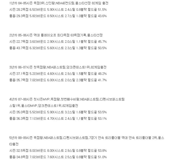 기록으로 보는 마이클 조던.. | 인스티즈