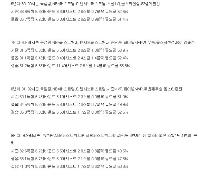 기록으로 보는 마이클 조던.. | 인스티즈
