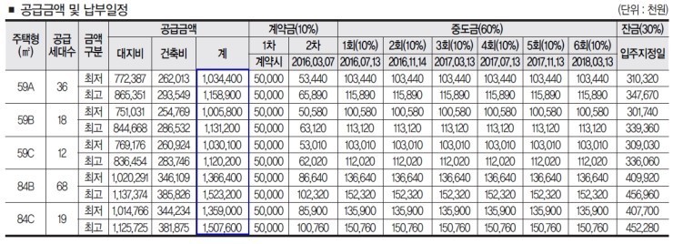 서울의 흔한 아파트 분양가(2016년도) | 인스티즈