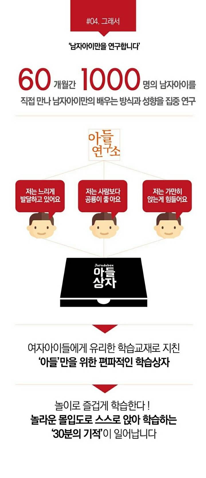 타임라인에 도는 아들상자란 곳을 찾아보았다.twt | 인스티즈