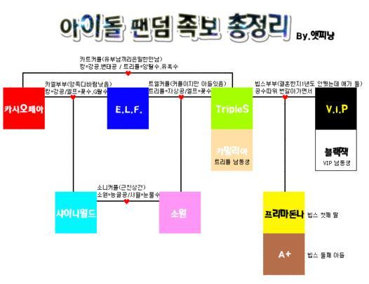지금 생각해보면 정말 쓸데없던 것 | 인스티즈