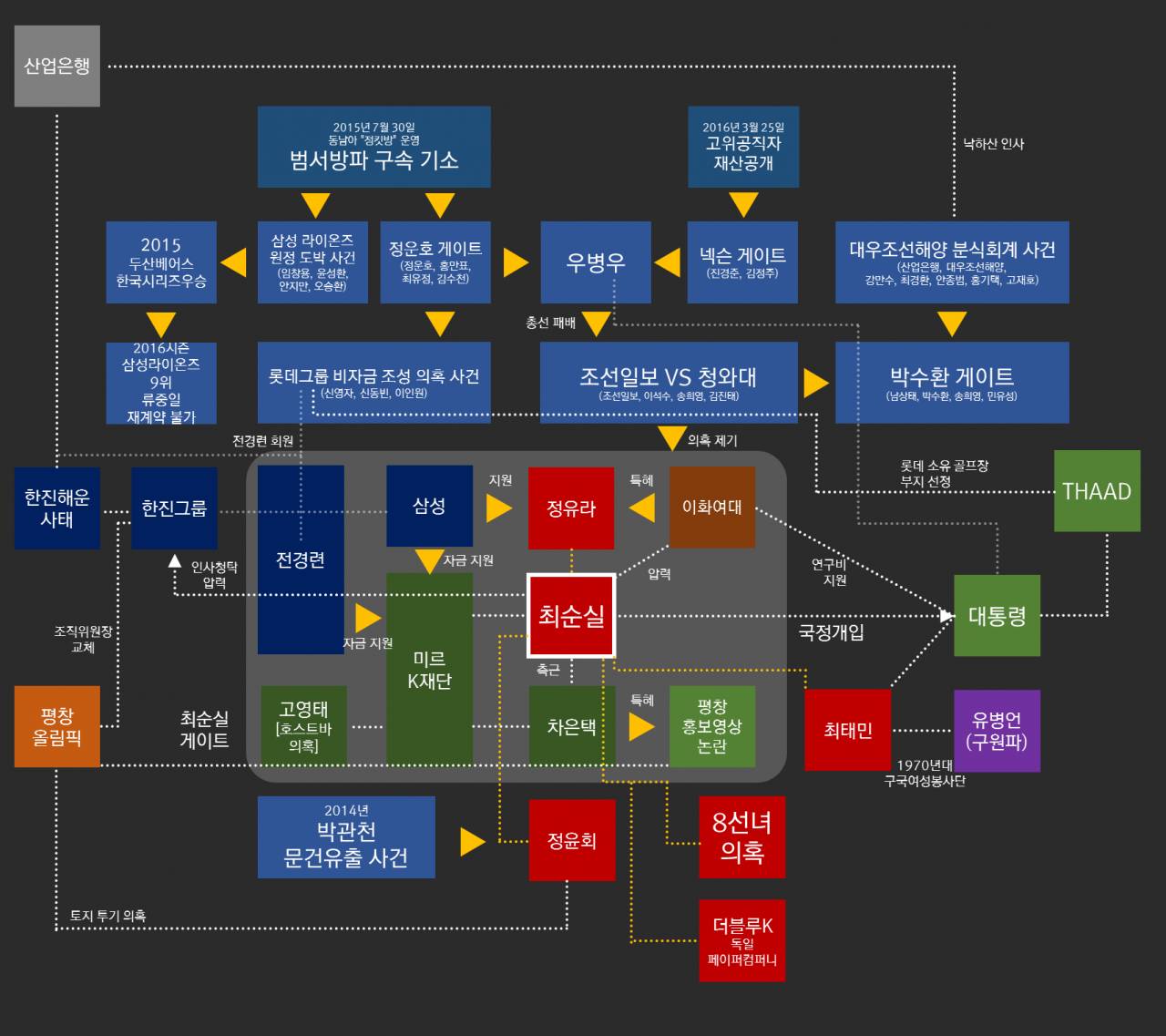 내부자들 다큐멘터리 영화행 | 인스티즈