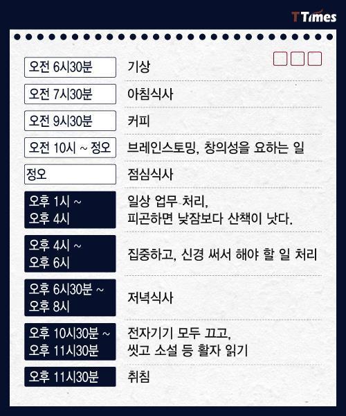 수면 패턴으로 알아보는 인간형 분류.jpg | 인스티즈