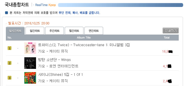 트와이스 미니 3집 TT 음반 판매량(~28일) | 인스티즈