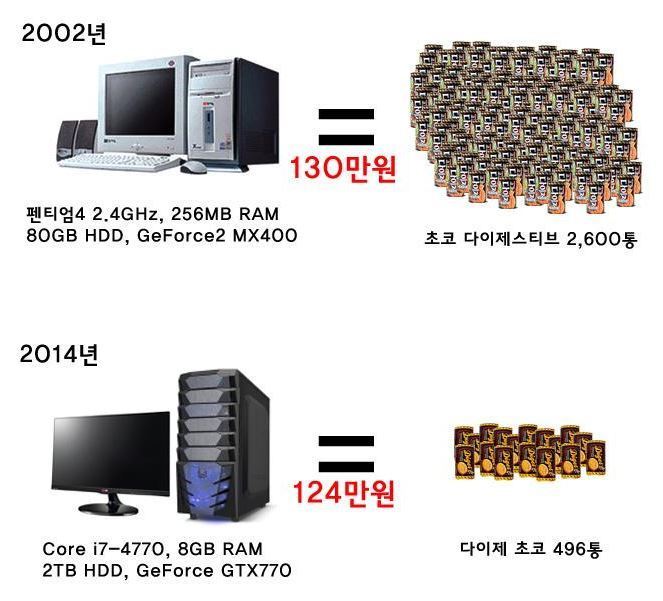 다이제 물가지수.jpg | 인스티즈