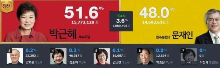 일베/국정원 글 중 가장 의심되고 조사해야할 글? | 인스티즈