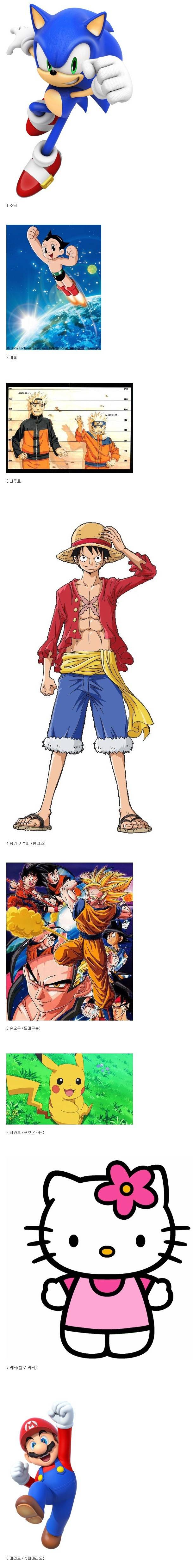 다음 일본 캐릭터 중 인지도 甲은? | 인스티즈