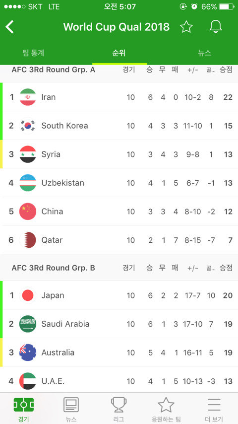 월드컵 아시아 최종예선 A조 B조 차이 | 인스티즈